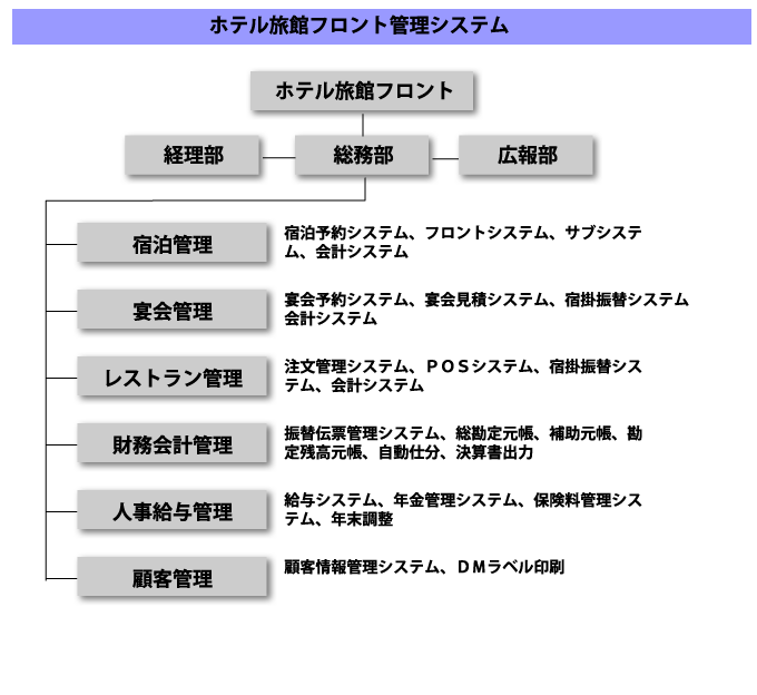 システム開発 パルテア