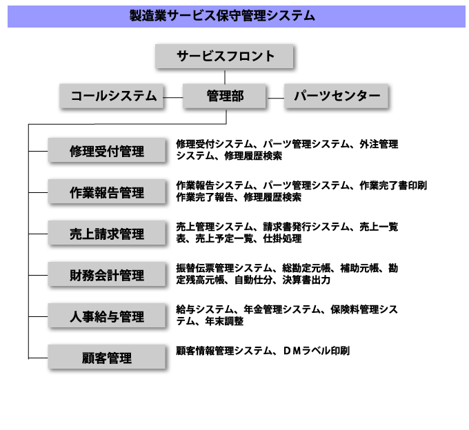 製造業サービス保守管理システム