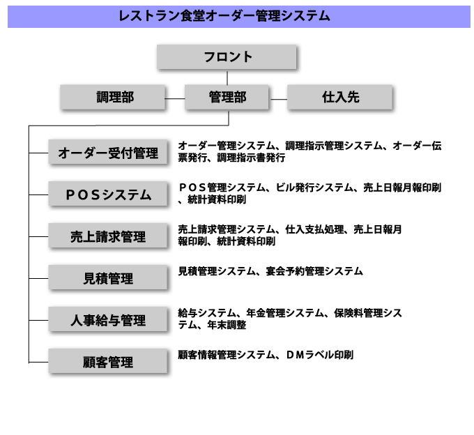 システム開発 パルテア