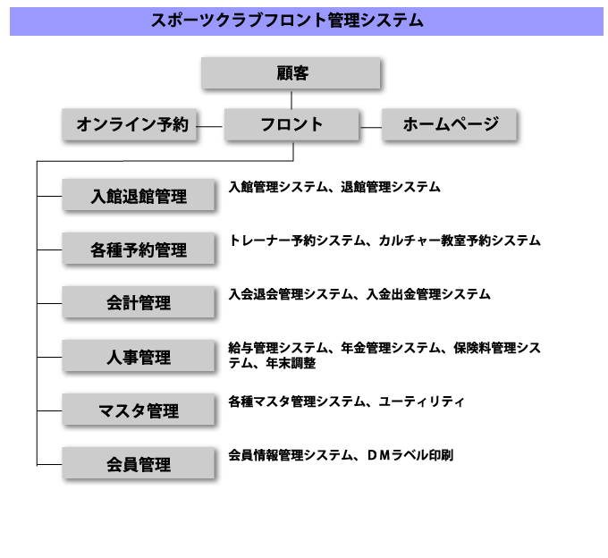 システム開発 パルテア