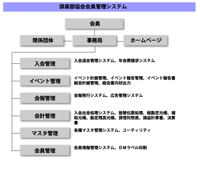 倶楽部協会会員管理システム